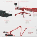 ذراع توزيع مجنزر BHDP 22Z4 — 4